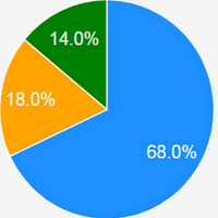 ISPtracker_Support